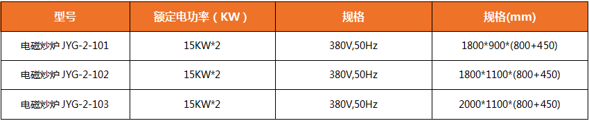 商用廚房設備