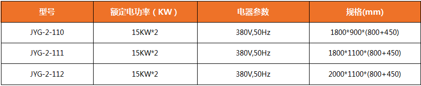 陜西廚房設(shè)備