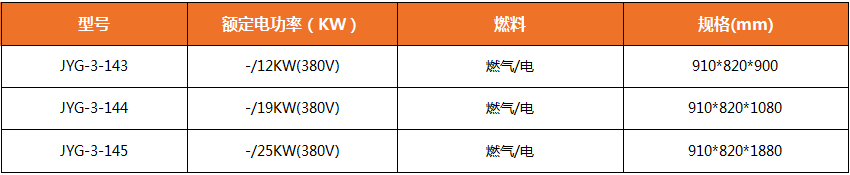 商用廚房設(shè)備